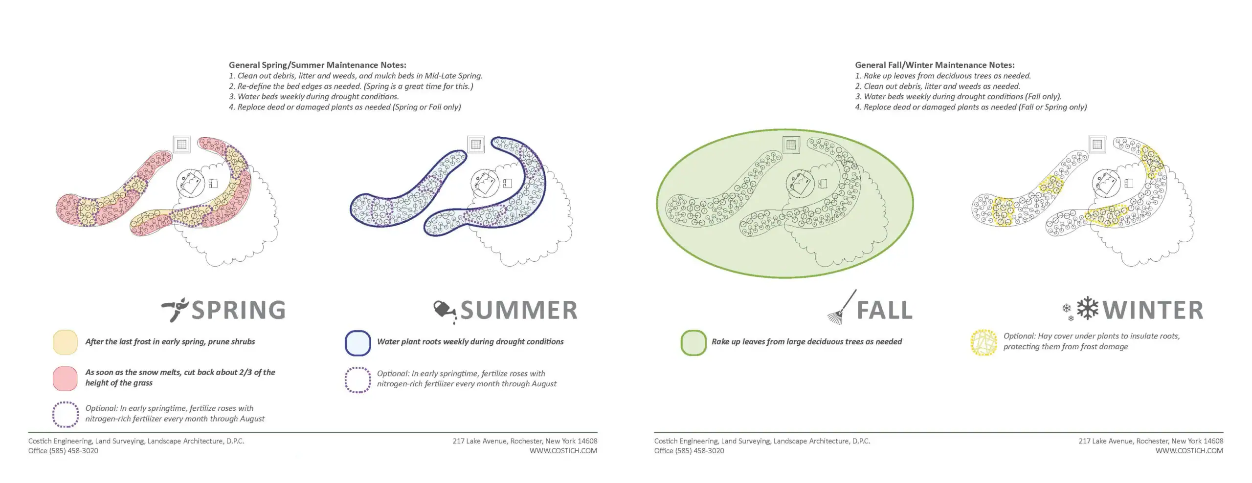 Seasonal landscape maintenance guide showing spring, summer, fall, and winter care notes with plant bed diagrams and color-coded maintenance tips.